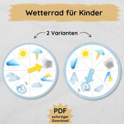 Wetterrad für Kinder zum Ausdrucken, Wetteruhr für Kindergarten & Schule