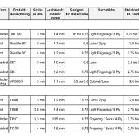 B!DESIGN by GiesingCrafts JEWELS Diamonds Shawl Bild 10
