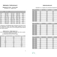 Ebook -PDF Schnittmuster Herren Troyer DÖHLAU Gr. 34-56 Bild 2