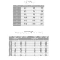 Ebook PDF Schnittmuster Damen Cardigan LAHNSTEIN Gr. 32-56 Bild 2