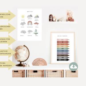 Poster SET für Kinderzimmer als Download, ABC-, Zahlen-, Wetter-, Gefühle-,Farben-,Monate-, Wochentage Lernposter Bild 2
