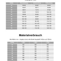 Ebook PDF Schnittmuster Cardugan ROVITO Gr. 34-54 Bild 2
