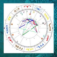 Geburtshoroskop • individuelle Astrologische-Analyse als Großformat Bild 3