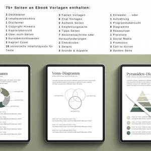 Coaching Ebook Vorlage Malis, 70+ anpassbare Seiten in Canva, Canva Ebook in deutsch, Coaching Arbeitsblatt Vorlagen, Le Bild 4