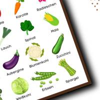 Obst und Gemüse Lernposter Set | Deutsch Montessori Poster | Kinderzimmer Wanddeko | Bild 2