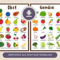 Obst und Gemüse Lernposter Set | Deutsch Montessori Poster | Kinderzimmer Wanddeko | digitale Datei Bild 1